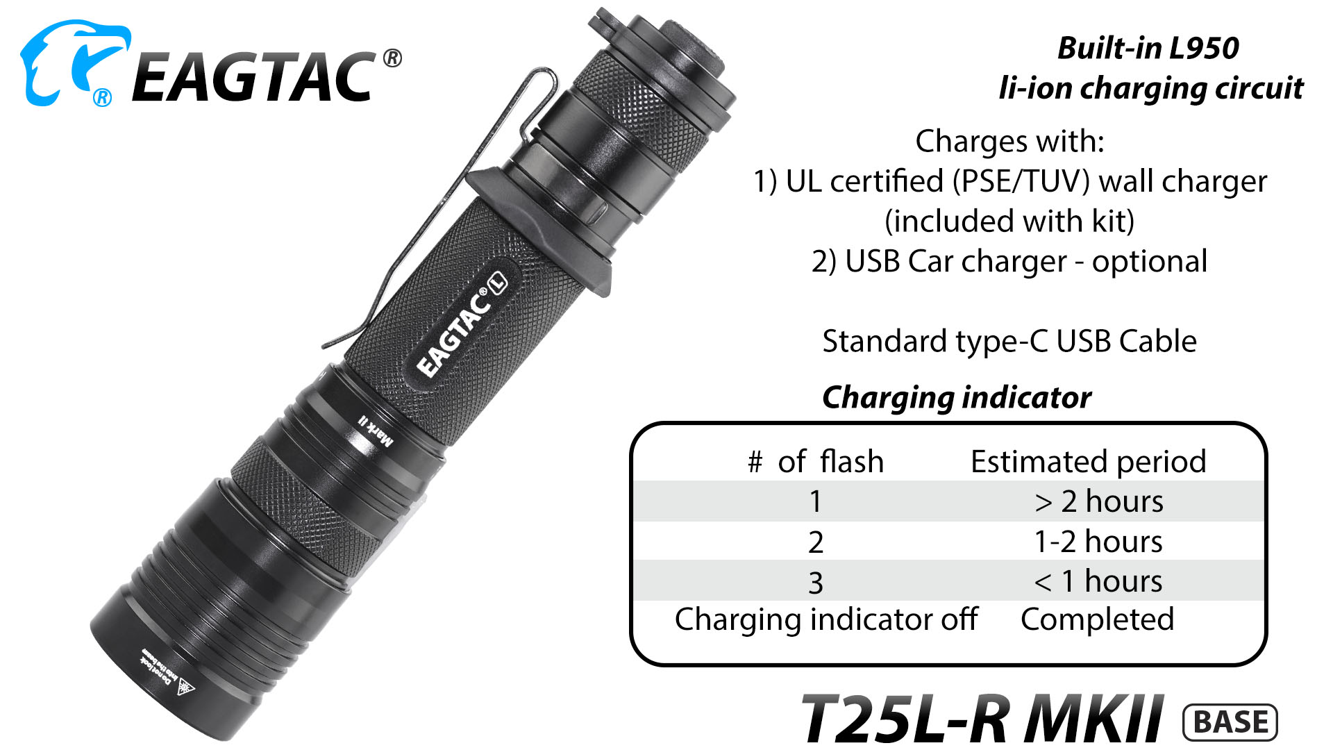 EAGTAC T25LR MKII, Kit