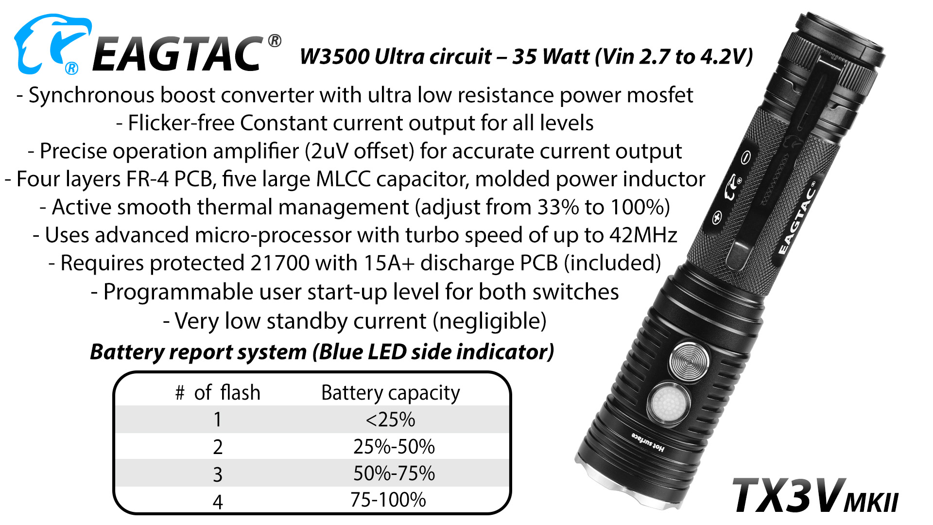 Eagtac TX3V MKII 