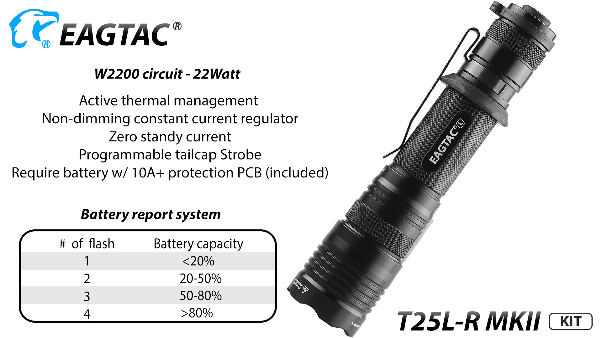 EAGTAC T25LR MKII, Kit