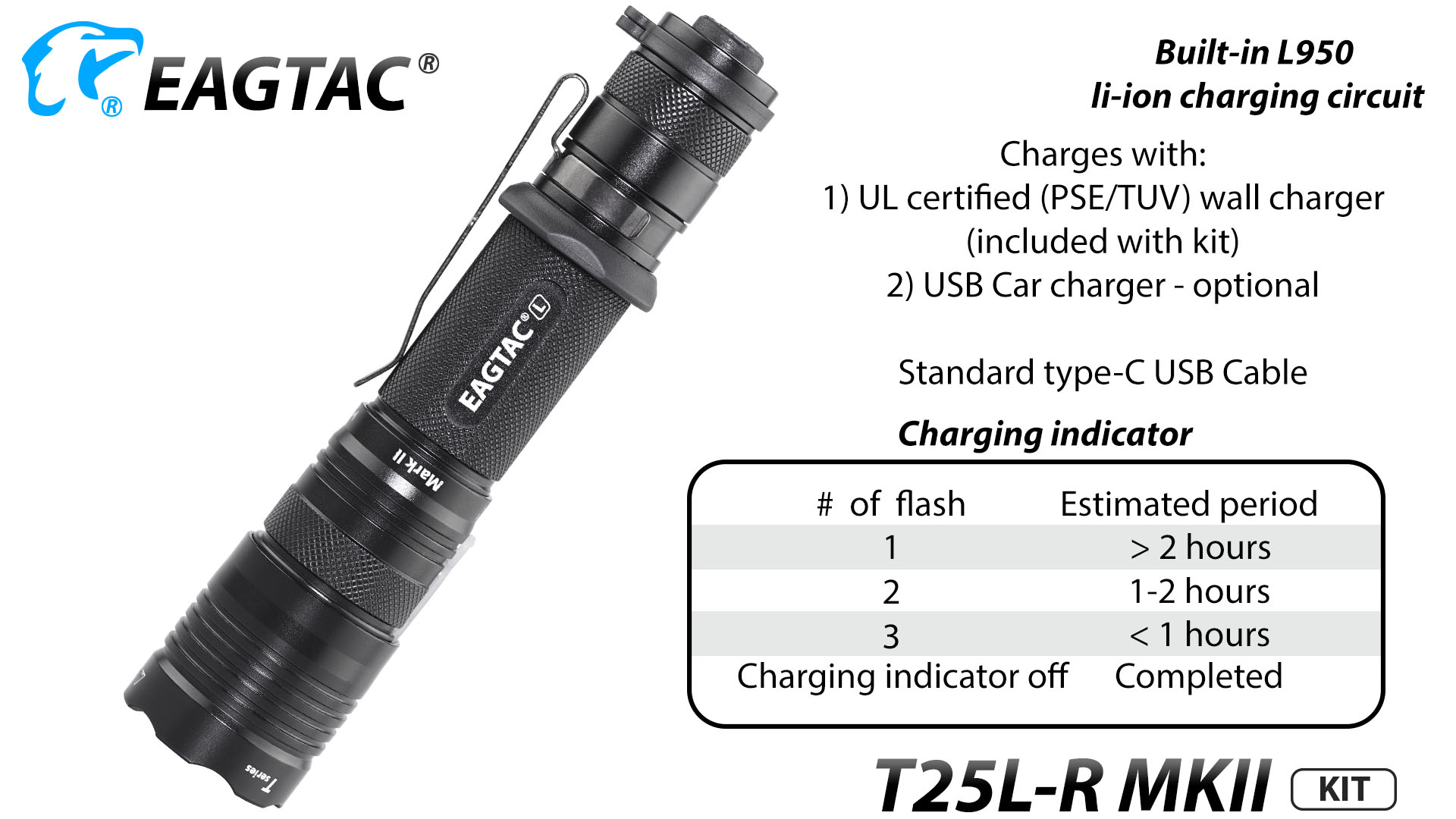 EAGTAC T25LR MKII, Kit