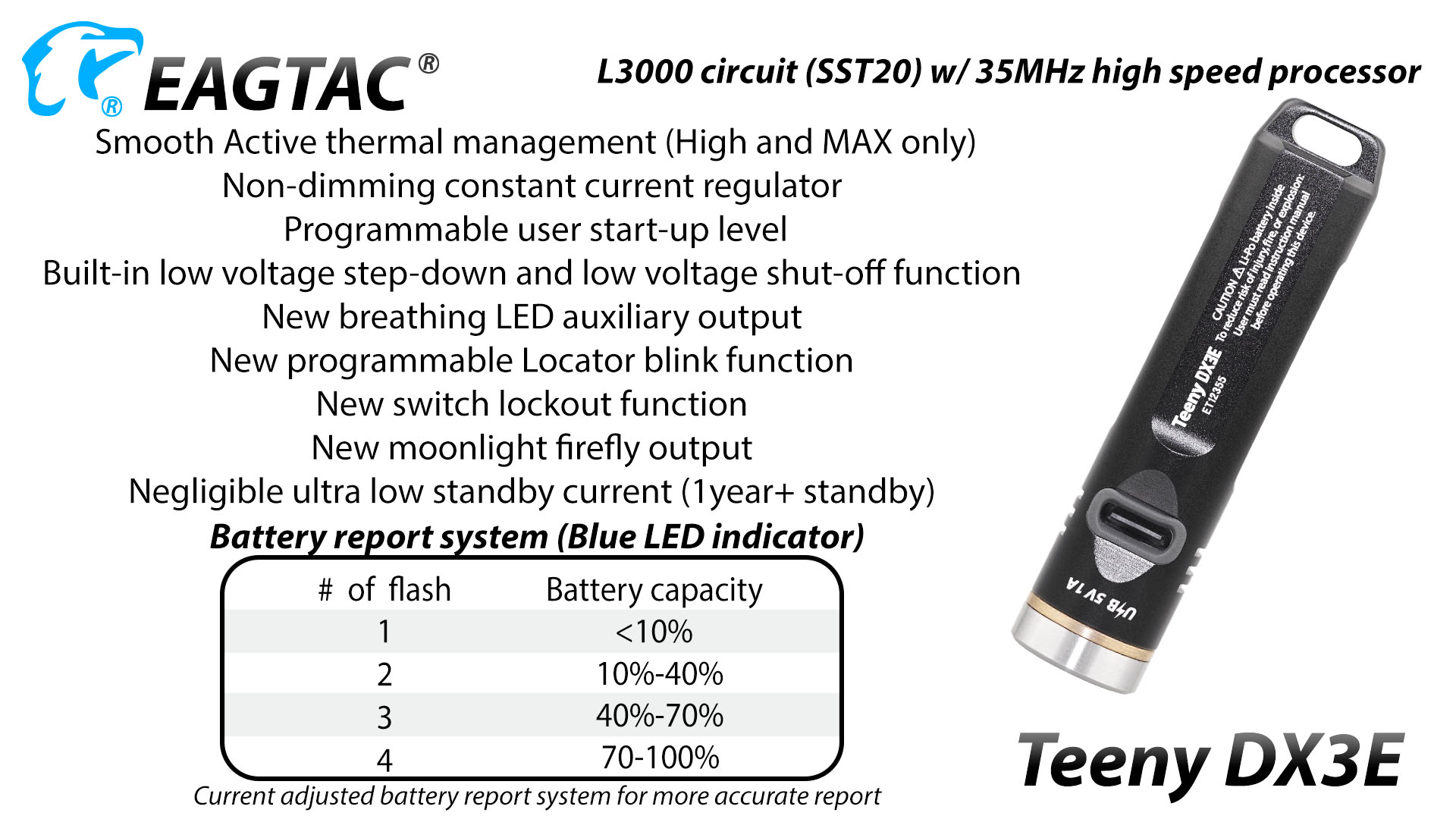 Eagtac Teeny DX3E