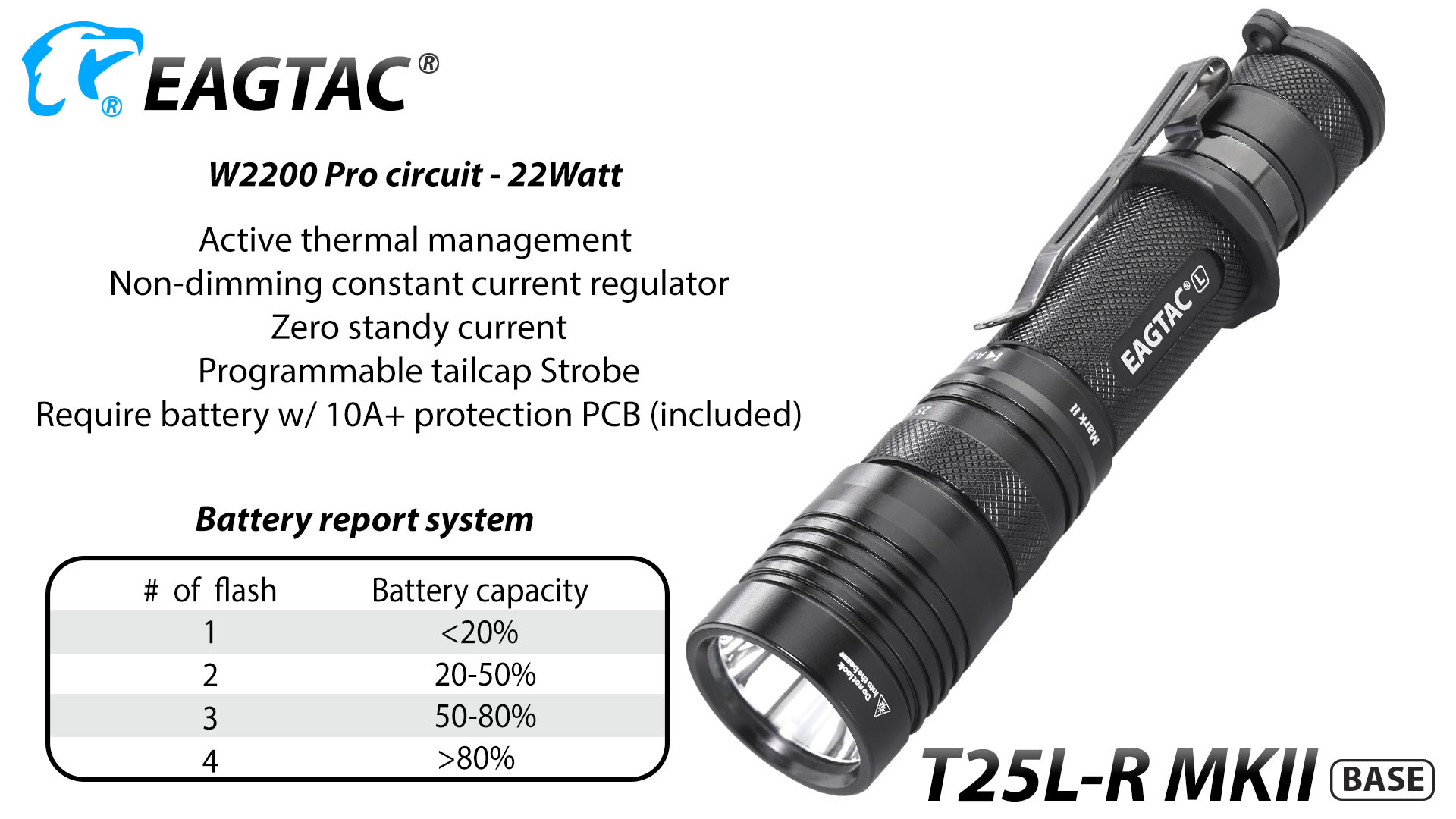 EAGTAC T25LR MKII, Kit