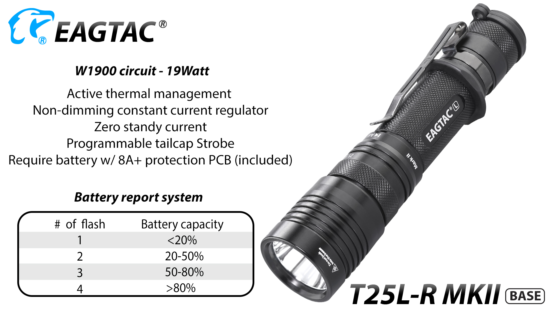 EAGTAC T25LR MKII, Kit