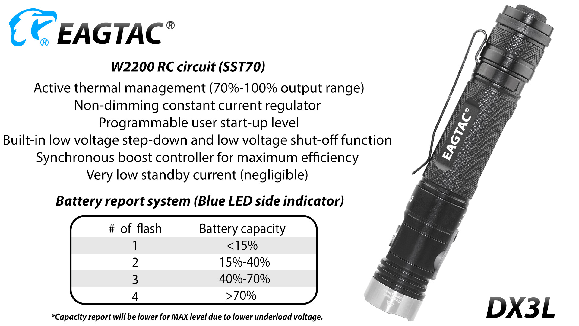 Eagtac DX3L MKII